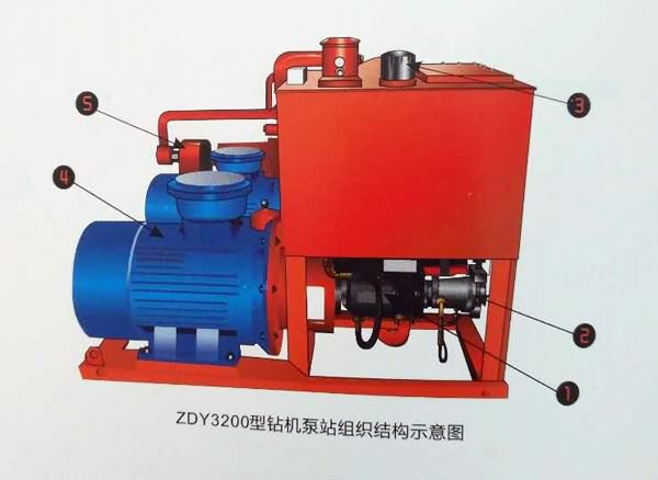 ZDY3200型钻机泵站组织结构示意图