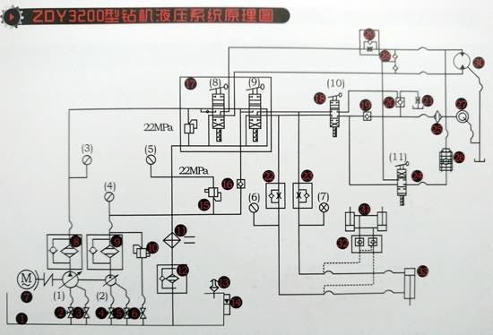 ZDY3200S型钻机液压系统原理图